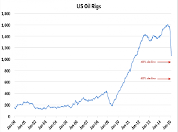 Halliburton Company Eog Resources Inc Transocean Ltd