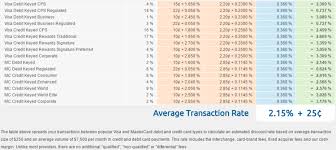 Authorizenet Interchange Cost Chart American Merchant Brokers