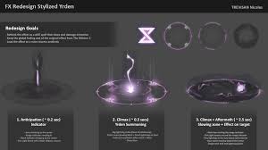 All yrden upgrades watch geralt lay supernatural traps with yrden, one of the witcher 3's five magical. Nicolas Trevisan Realtime Fx Stylized Yrden