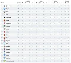 Perfect Serie A League Table 2018 19 And Pics League Table Pics Table