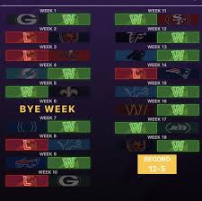 My MINNESOTA VIKINGS SEASON PREDICTION - Reddit