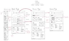 The mockups wireframe tool of vp online is a web based, free wireframe tool, with a drag and you can start with the mockups wireframe templates for free. How To Design A Website Prototype From A Wireframe