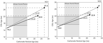The vast majority of natural carbon is composed of the stable isotopes 13 c and 12 c). Pedogenic Carbonate Nodules As Soil Time Archives Challenges And Investigations Related To Osl Dating Sciencedirect