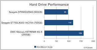 Hybrid Hard Drives How They Work And Why They Matter Pcworld