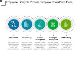 Employee Lifecycle Process Template Powerpoint Ideas