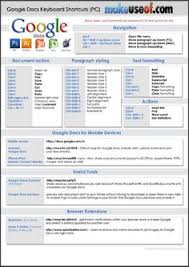 Google Docs Cheat Sheet Google Education Educational Technology School Technology