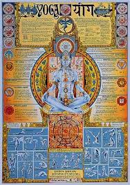 Colorful College Dorm Room Decoration Of Practice Your Zen And Meditation College Poster Yoga Poster Kundalini Meditation Chakra Meditation