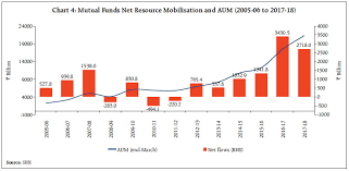 reserve bank of india rbi bulletin