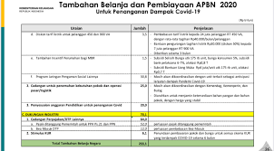 Rencana anggaran biaya alias rab secara sederhana dapat diartikan sebagai perkiraan biaya yang akan dikeluarkan untuk melaksanakan kegiatan tertentu terutama dalam proyek. Pemerintah Alokasikan Dana Rp405 1 Triliun Untuk Atasi Covid 19 Ini Perinciannya Ekonomi Bisnis Com