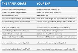 Crstoday Hate Your Ehr System
