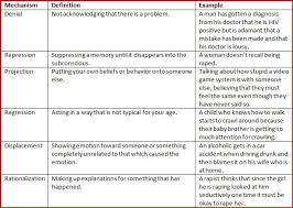 Freud Development Stages Erikson S Psychosocial Stages Emotional Awareness Teaching Psychology Psychology