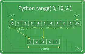 0,4% = 0,4 • 0,01 = 0,004. Python Range Function Geeksforgeeks
