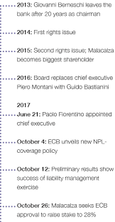 Banca carige operates branches throughout italy. Euromoney Italy Banking How Carige Beat The Clock