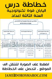 خطاطة درس اليابان قوة تكنولوجية السنة الثالثة اعدادي in 2021 quick slc