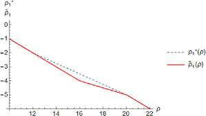 The equilibrium or market price is arrived at by a gradual process. Equilibrium Price P 1 And Efficient Price Pprice Price P 1 M 5 Download Scientific Diagram