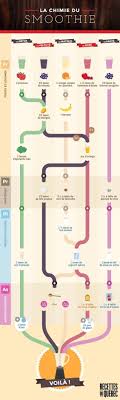 14 Recettes De Smoothies Pour Passer Un Ete Desalterant Smoothie Recette Recette Jus Jus Et Smoothies