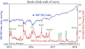 One More Wall Of Worry Seeking Alpha
