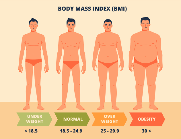 Why is BMI No Longer a Reliable Health Indicator - MHB - Online Fitness  Coaching | Weight Loss Experts