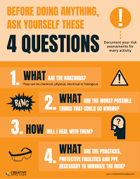 You have been assigned safety rule number _ printed on the flinn scientifcs student 2. 4 Big Questions Of Lab Safety Poster Creative Safety Supply