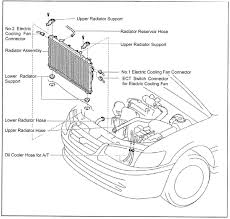 My camry is now using 1.5 qts between oil changes, which i consider excessive for a 4 qt capacity. Diy Toyota Camry Radiator Replacement With Video Axleaddict