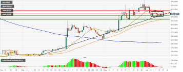 There is no doubt that the activity has picked up cash app has led to the significant retail purchase of bitcoin in the past quarter, the. Bitcoin Cash Technical Analysis Can Bulls Gather Enough Steam To Go Past 400 Forex Crunch