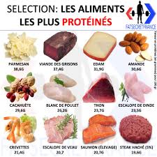 Epingle Sur Fatsecretfrance Fr