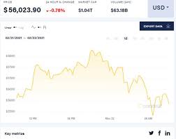 Курс биткоина на сегодня к доллару сейчас.биткоин динамика курс сегодня,биткоин. Kurs Bitkoina Na Segodnya 22 02 2021 Zhurnal Dengi