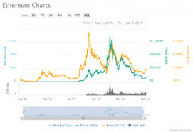 Selecting a single best cryptocurrency is an impossible task, in part due to the number of different for anyone purchasing cryptocurrency for the first time, a sensible rule is never to invest more ether (eth) is the cryptocurrency that underpins ethereum network, known colloquially as the. What Is The Best Cryptocurrency To Invest In Right Now Quora