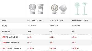 プラスマイナスゼロ