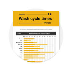 Find & download free graphic resources for washing clothes. How Long Does A Washing Machine Take To Wash Clothes Whirlpool