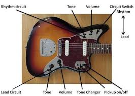Fender Jaguar Controls Fender Jaguar Custom Bass Fender