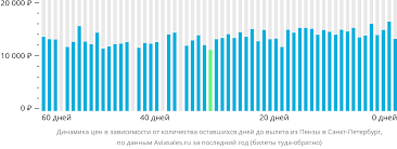 Гарантия