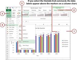 Visualizing Excel Data With Charts My Office 2016 2016