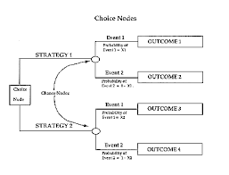 Image result for Decision Analysis