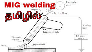 Metal Inert Gas Welding Mig Welding Technology Tamil Youtube