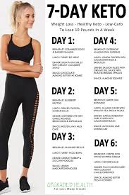 Keto Diet Meal Plan Malayalam In 2020 Ketogenic Diet Meal Plan Keto Meal Plan Keto Diet Meal Plan
