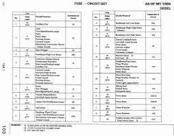 Unbiased Mercedes Benz C300 Fuse Chart Mercedes Benz Bcg Matrix