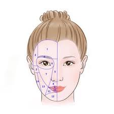 PDF) Hard and soft-tissue symmetry correlations in different facial  aesthetic subunits: A retrospective study