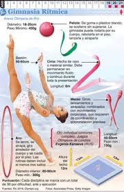 Además, en qué consisten los deportes colectivos. 12 Ideas De Infografias Deportivas Deportes Infografia Deportes Olimpicos