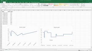 create a step chart in excel quick and easy