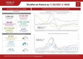 Chiffres Cles Concernant L Epidemie De Covid19 En France Data Gouv Fr