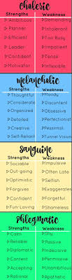 Which Of The 4 Temperaments Are You Find Out Here Phlegmatic Personality Personality Psychology Psychology