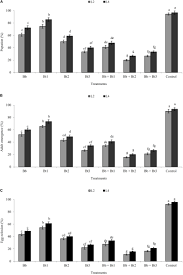 Again, the actual days you put your workouts on likely won't make that much of a difference to the overall outcome of your training so long as you are consistent with your workouts and implement progressive overload (increasing the weight used) over time. Frontiers Interactions Between Two Invertebrate Pathogens An Endophytic Fungus And An Externally Applied Bacterium Microbiology