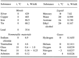 thermal conductivity