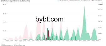Although we talk about people having bitcoins, if you look at a certain bitcoin address. 3 6 Billion Worth Of Bitcoin Options Will Expire Today Blockchain News