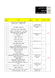 برنامج دروس اللغة العربية 3 ثانوي لغات أجنبية نوافذنا التعليمية