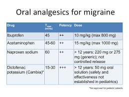 But even this amount can harm some people's livers, so aim for no more than 3,000 mg per. La Migraine