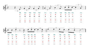 Hallelujah Shrek Violin Tab Sheet Music Guitar Chords