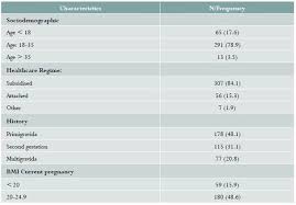 Which company is disrupting a $450 billion dollar industry? Prevalence Of Gestational Diabetes Mellitus Based On Glucose Tolerance Test On Weeks 24 To 28 Prospective Cohort In Armenia Colombia 2015 2016