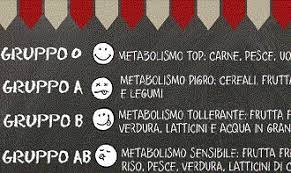 Il gruppo b appartiene alle popolazioni nomadi, per cui hanno un sistema immunitario molto forte e un buon apparato digerente. Dieta Del Gruppo Sanguigno Cosa Mangiare Gruppi Sanguigni